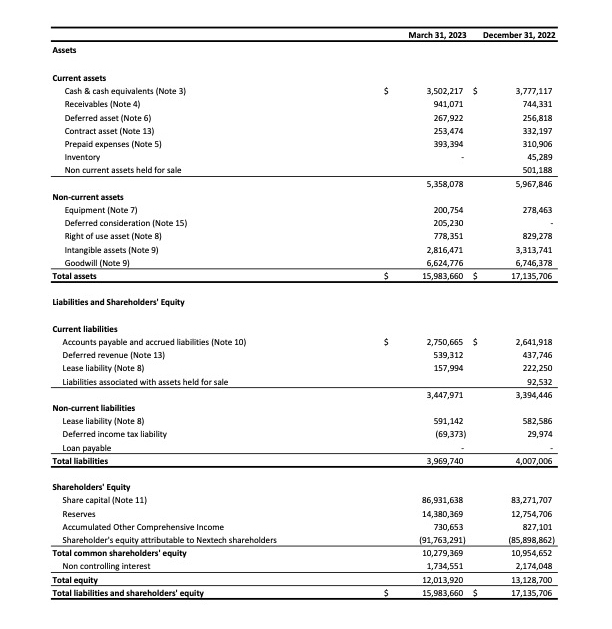 Crop_FinancialPosition_Condensed Consolidated Interim Statements of Financial Position